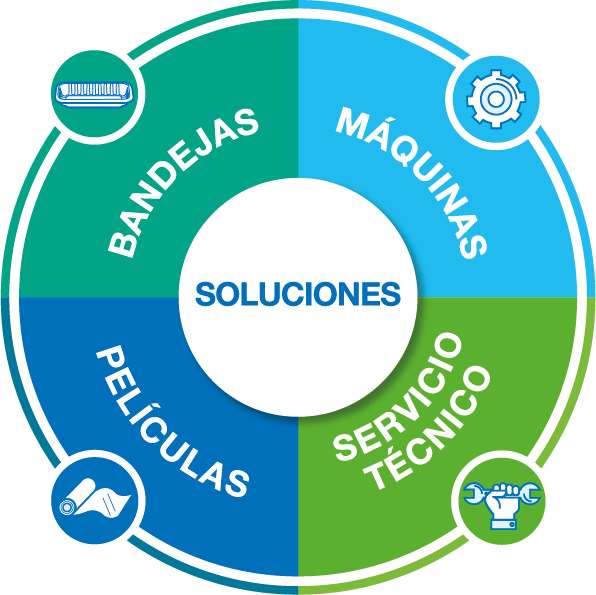 Soluciones de Termosellado Entry List Sustainability 1