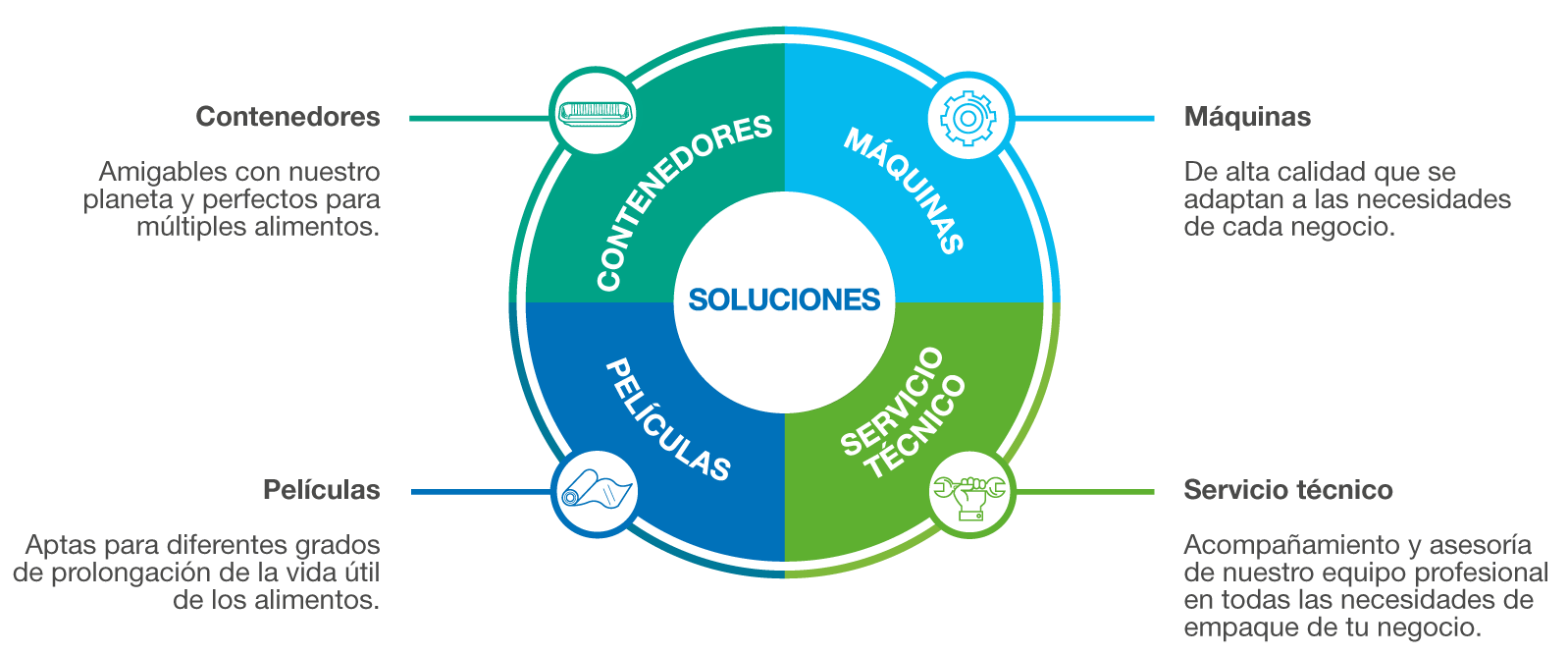 Soluciones Termosellado Entry List Sustainability 1