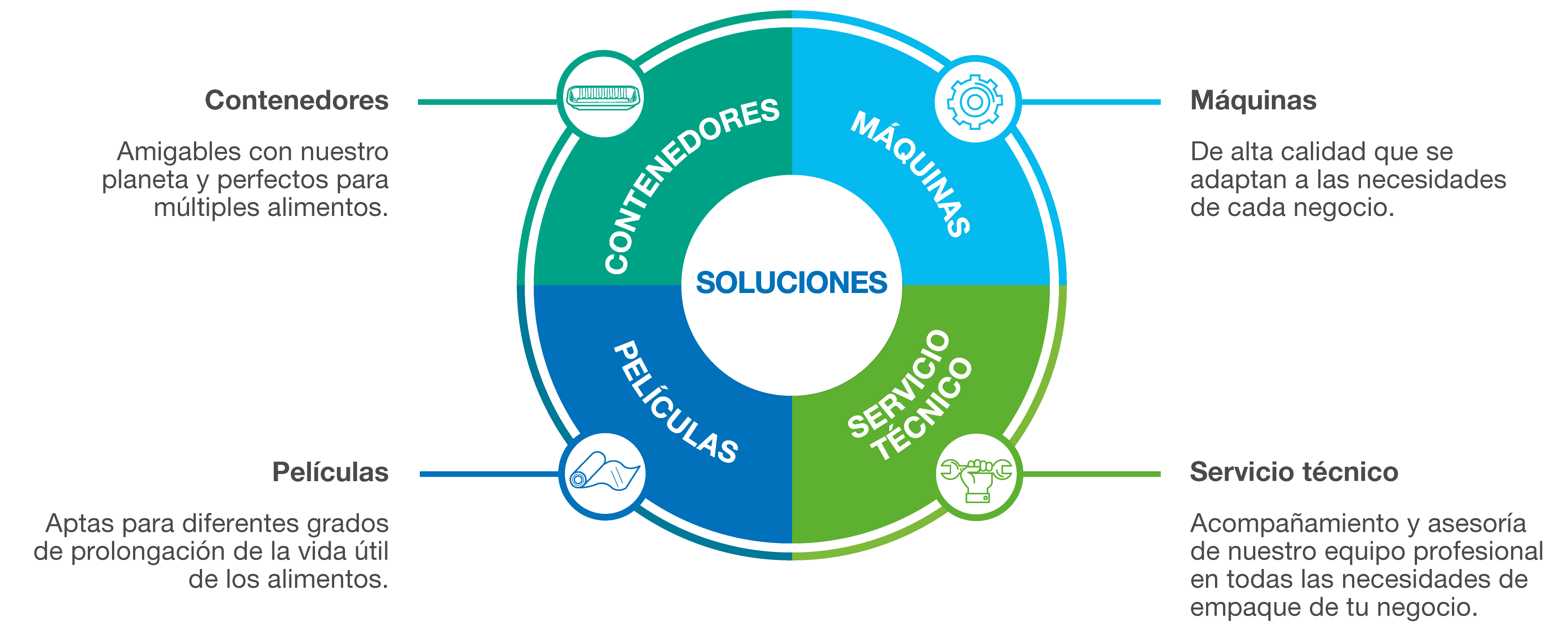 Soluciones Termosellado Entry List Sustainability 1