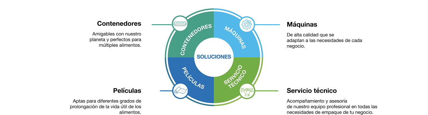 Soluciones de  Termosellado Entry List Sustainability 1