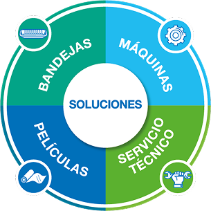 Soluciones de  Termosellado Entry List Sustainability 1